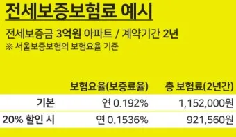 전세보증보험 가입조건 필요서류 총정리_7