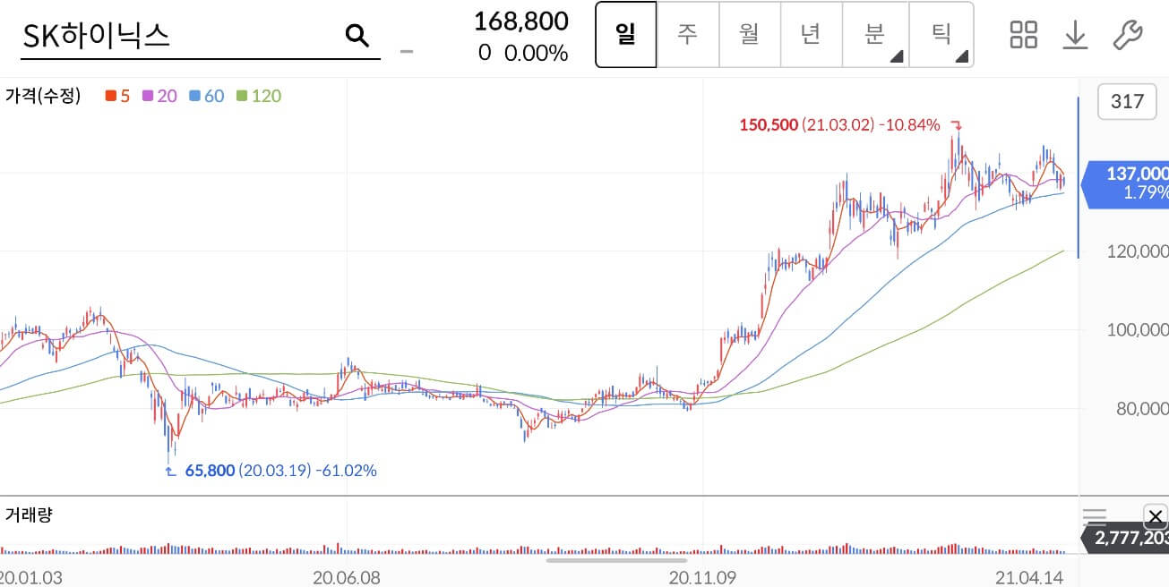 SK하이닉스 주가
