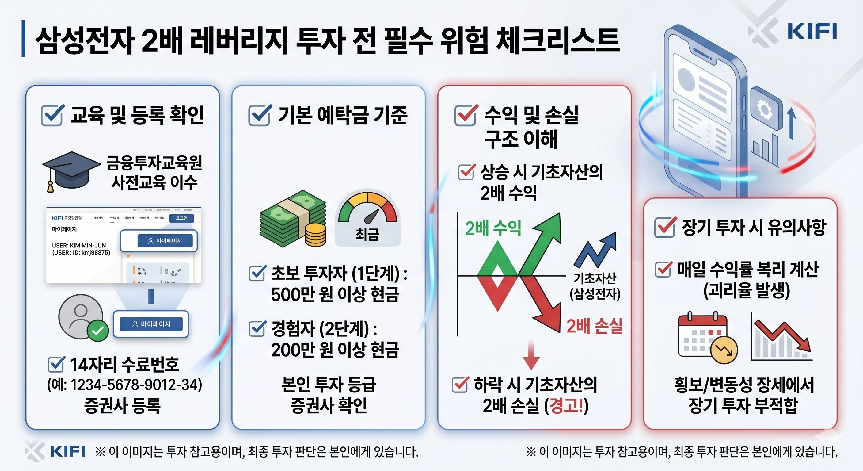 삼성전자 2배 레버리지 투자 전 위험 체크리스트