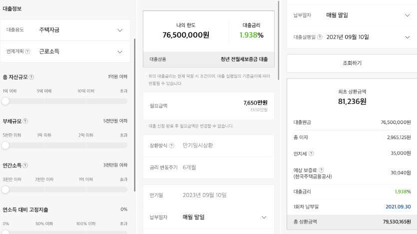 카카오뱅크 전월세보증금대출 후기
