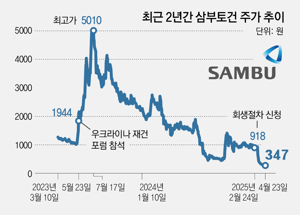 원스트라이크아웃 제도의 핵심-주가