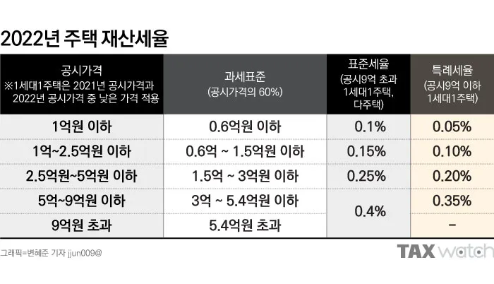 10월 재산세 납부일을 총정리한 납부 기간 가산세 절세 팁까지의 정보_5