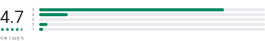 피처 버드(Picture Bird), 새종류이름 찾기, 조류이름 찾기 어플