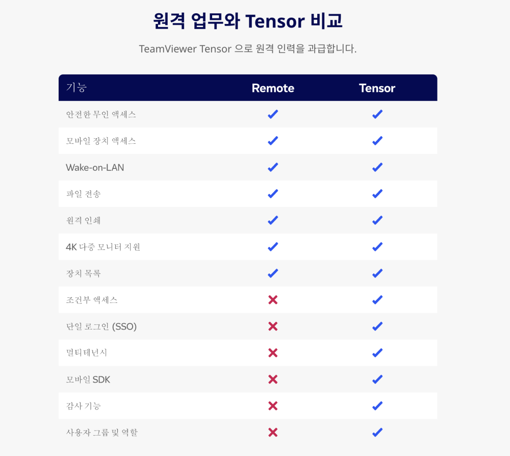 원격-업무