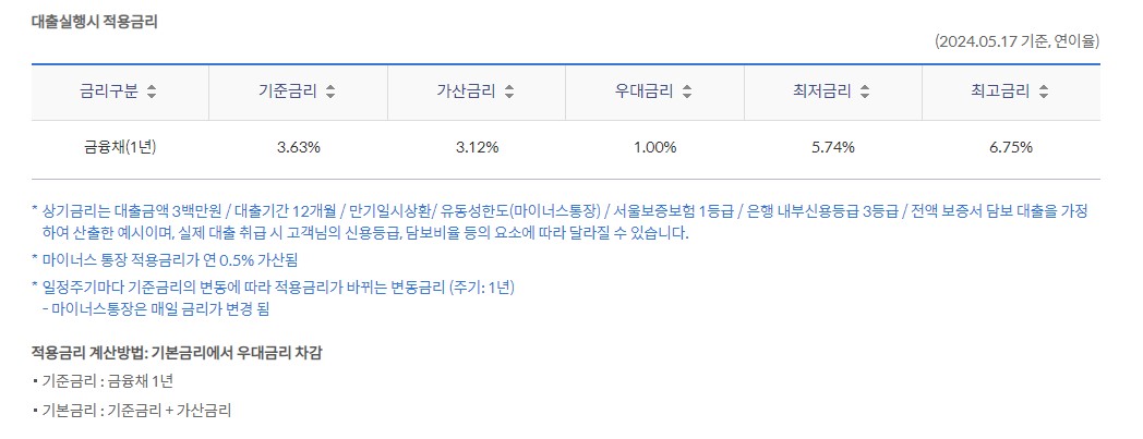 신한은행 비상금대출 조건 신청방법 서류