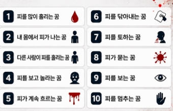 피를 많이 흘리는 꿈 해몽 10가지 상황별 의미