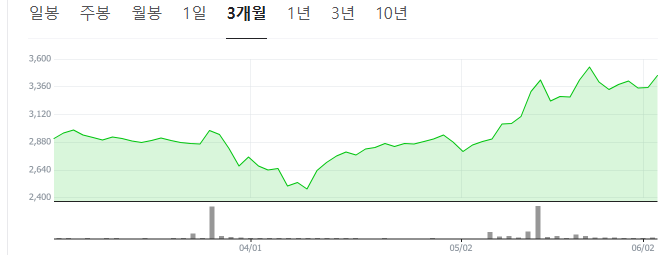 스테이블코인 관련주