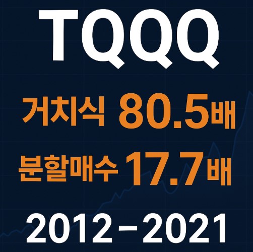 (2012~2021) TQQQ와 QQQ 10년 투자 수익 비교