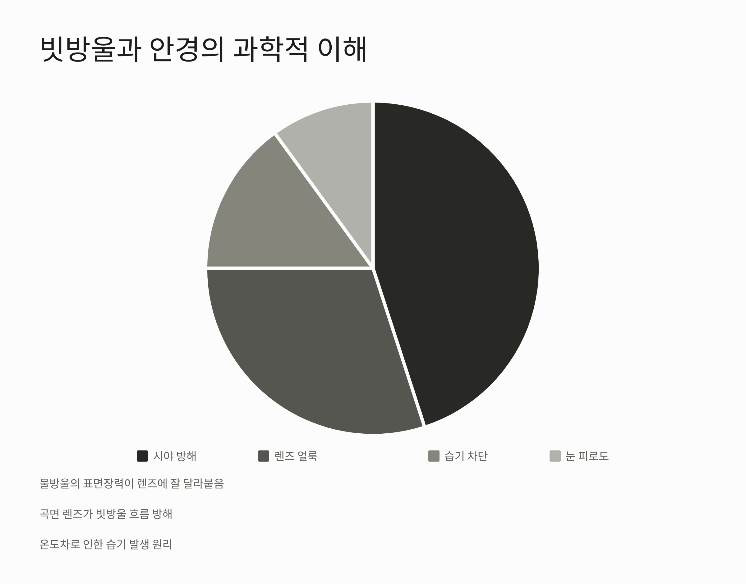 안경에 빗방울 비 오는 날 안경 낀 분 필독