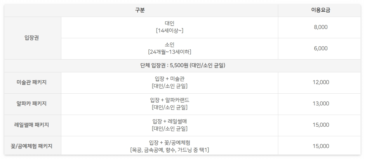 칠곡 가볼만한곳