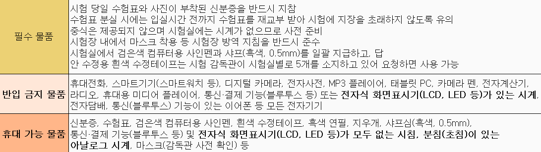 2024 수능