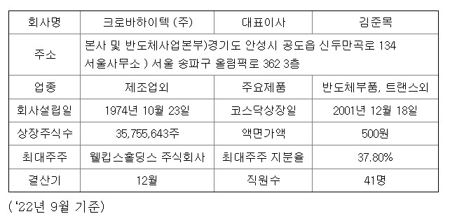 크로바하이텍 기업정보