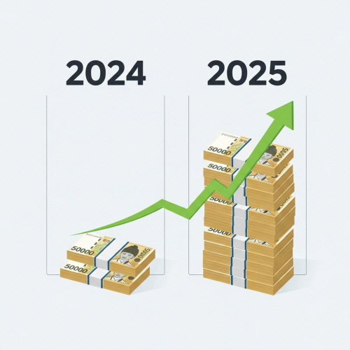 2025년 육아수당