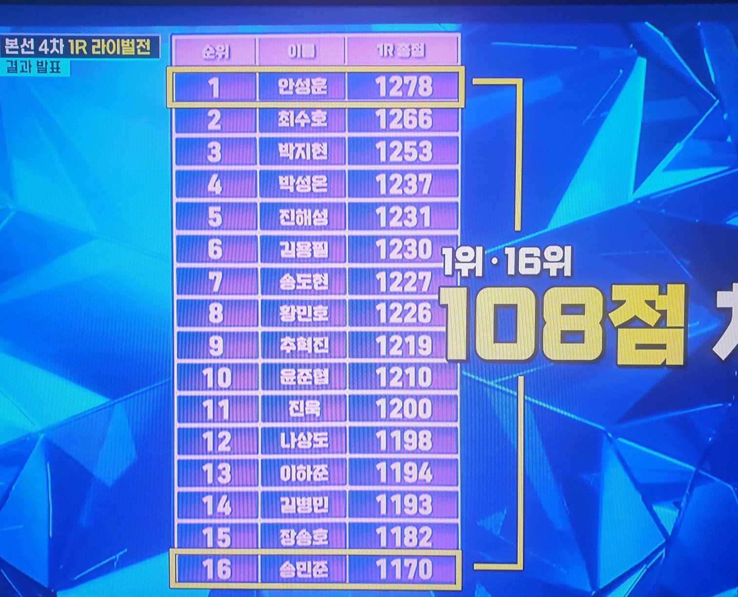 본선4차전-1라운드-순위