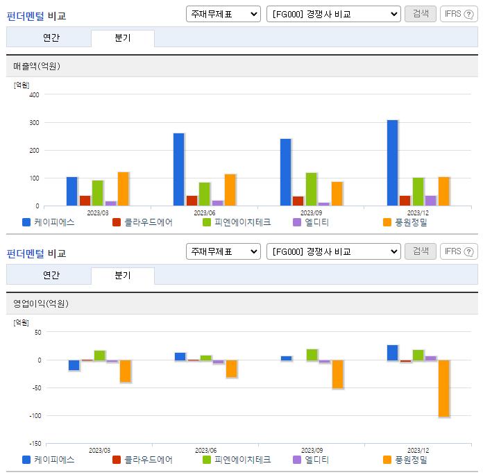케이피에스_업종분석