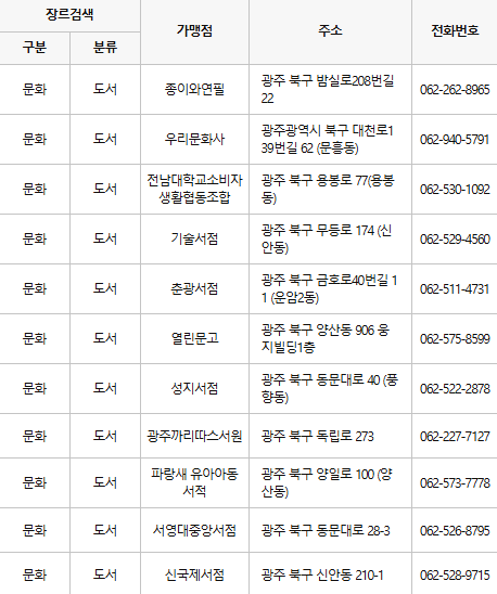 광주 북구 문화누리카드 사용처