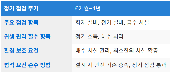 유지 관리 팁