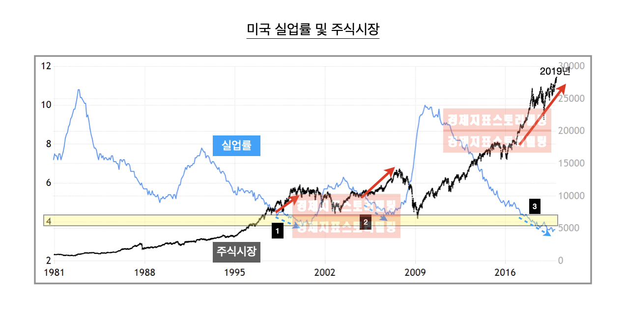2월옵션만기일 이후 주식시장 변화