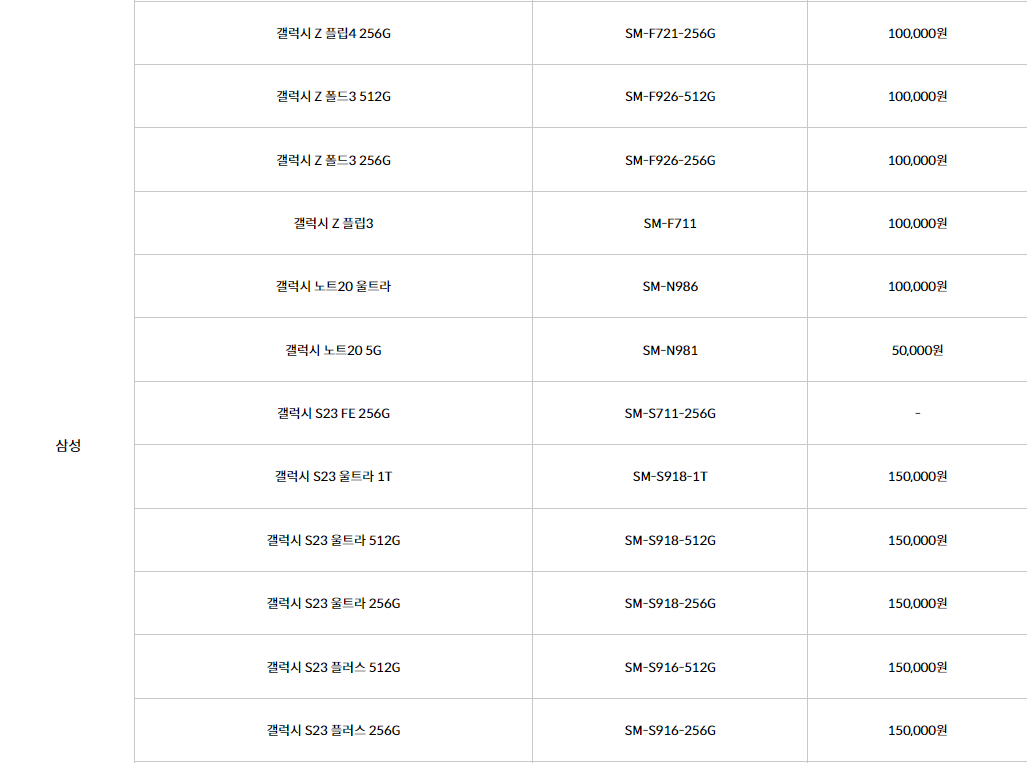 민팃 갤럭시 기종별, 모델별 추가 보상금