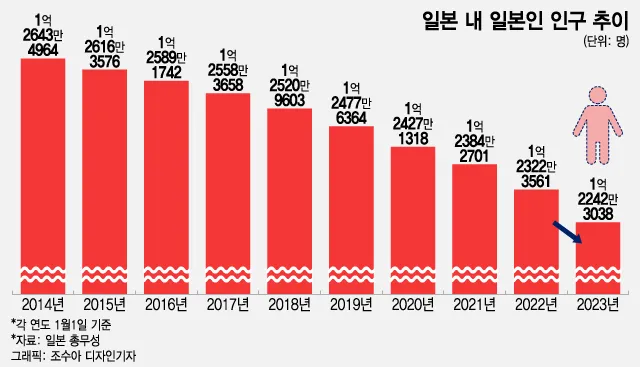 일본 인구 현황 행정구역 특징_4