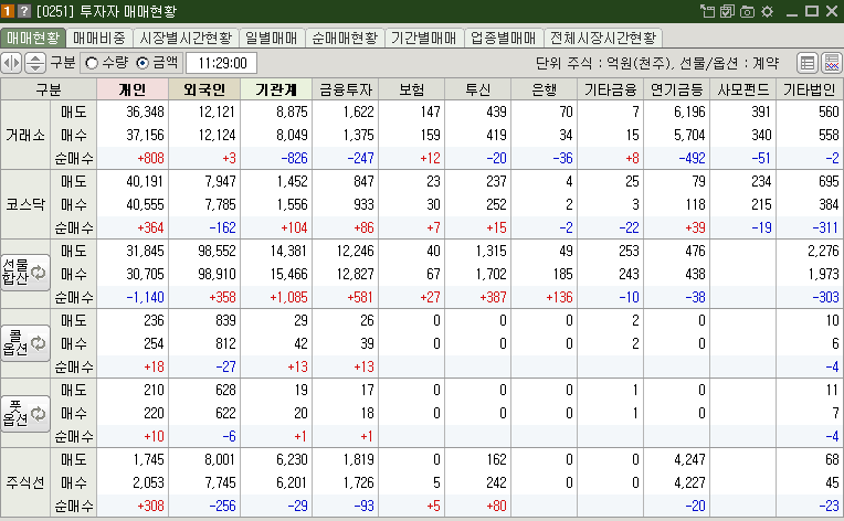 매매현황