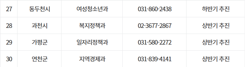 경기청년지원사업