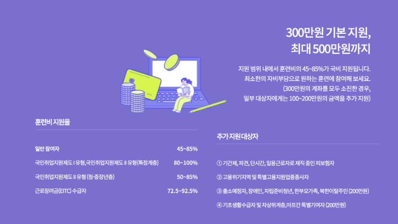 교육비용 및 국비지원 혜택