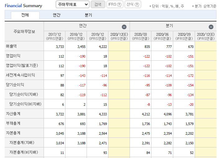 에이블씨엔씨 실적