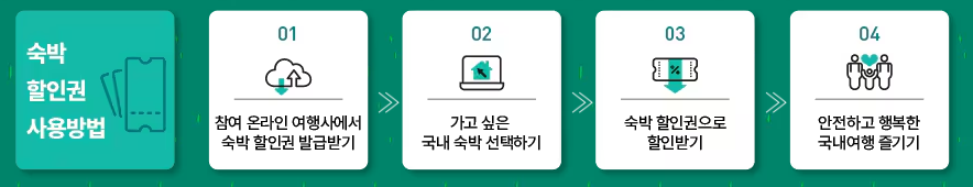 숙박세일 페스타 할인권 받기