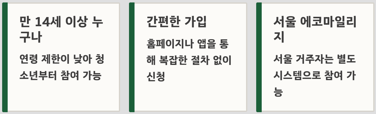 탄소중립포인트제