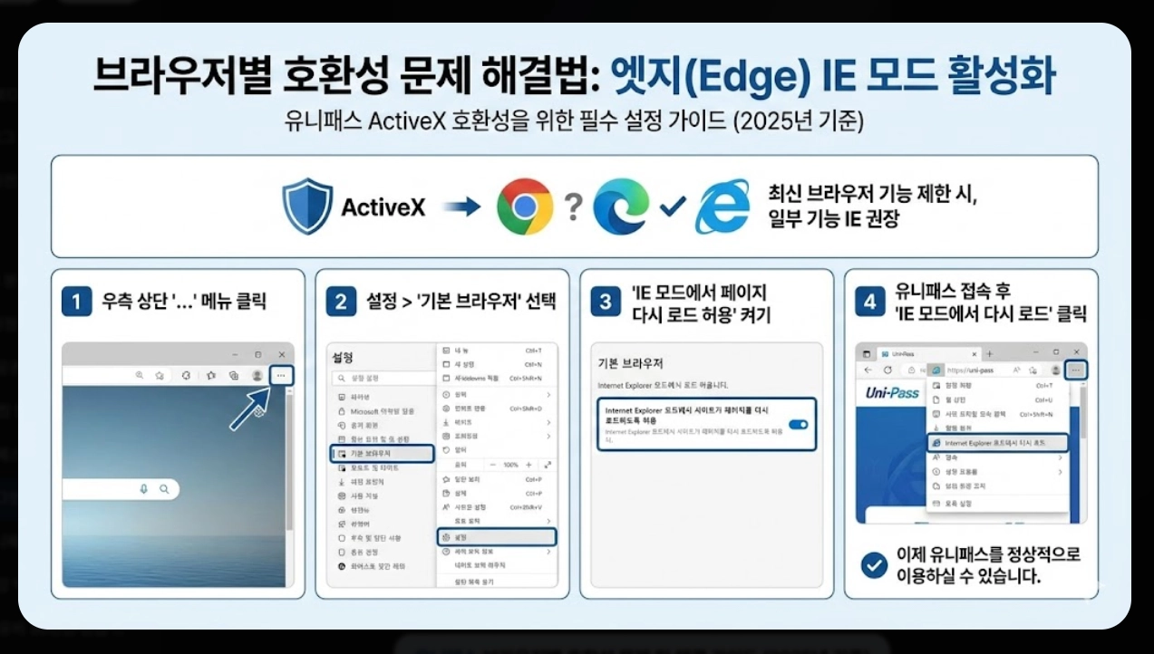 유니패스 로그인 오류 해결방법