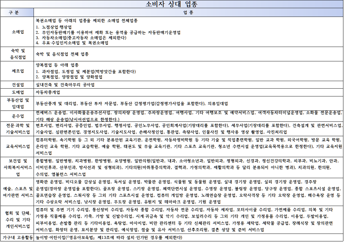 24년 기준 소비자 상대업종 표