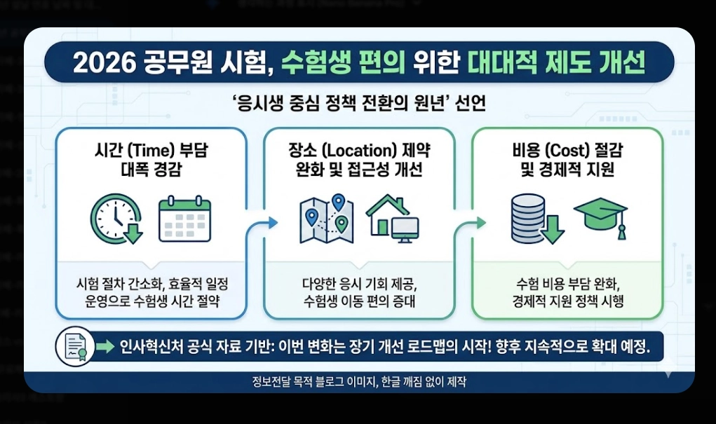 2026년 공무원 시험일정 총정리 국가직&middot;지방직 확정일정
