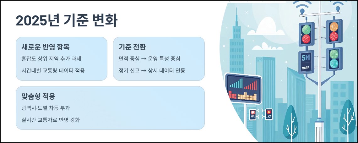 2025년 기준 변화