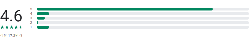 Perfect Me - 셀카용 얼굴 및 바디 편집기