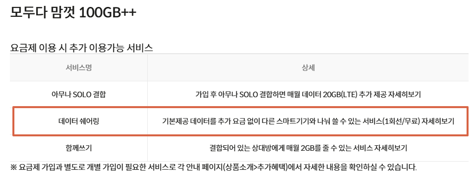 KT-M모바일-테더링-요금제