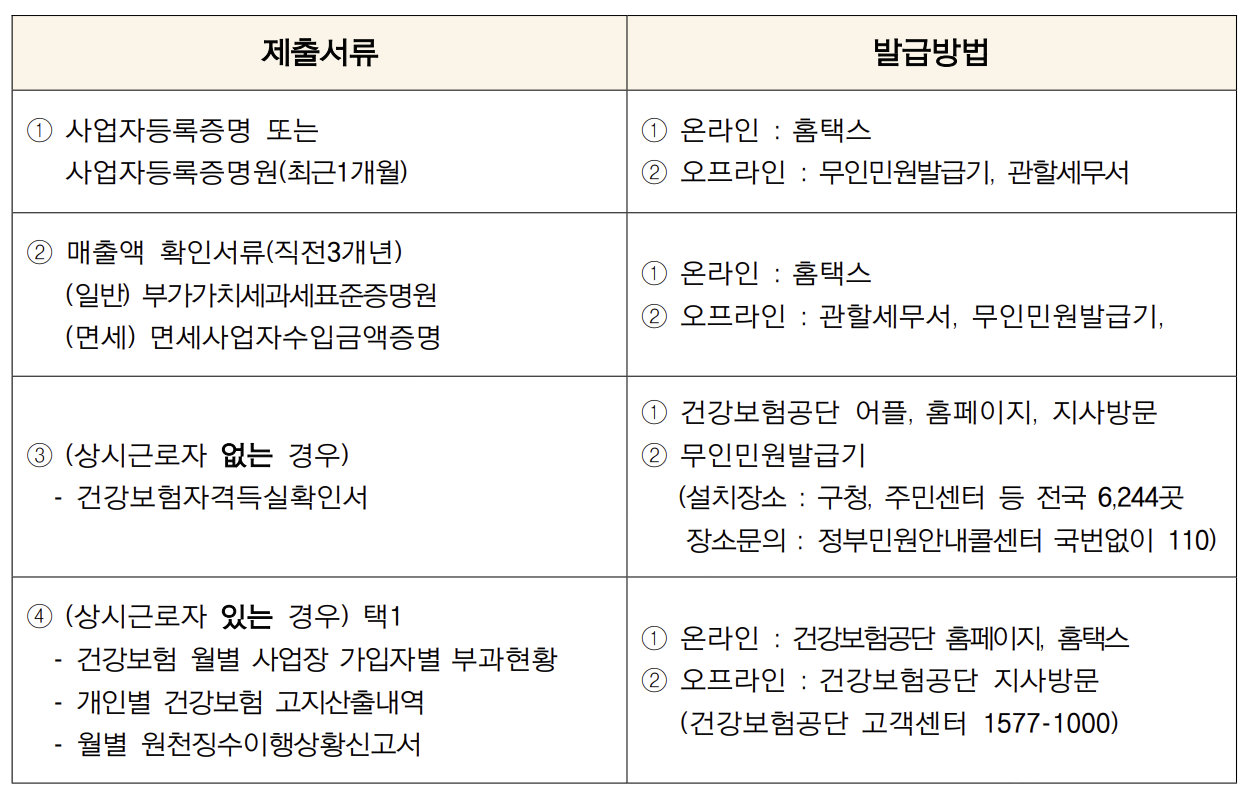 고용보험료 지원