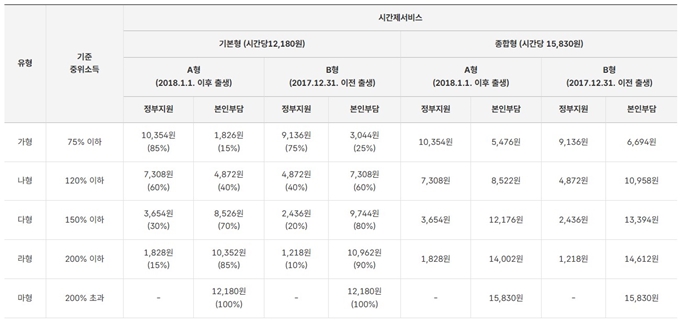 평창 아이돌봄 지원사업 이용요금