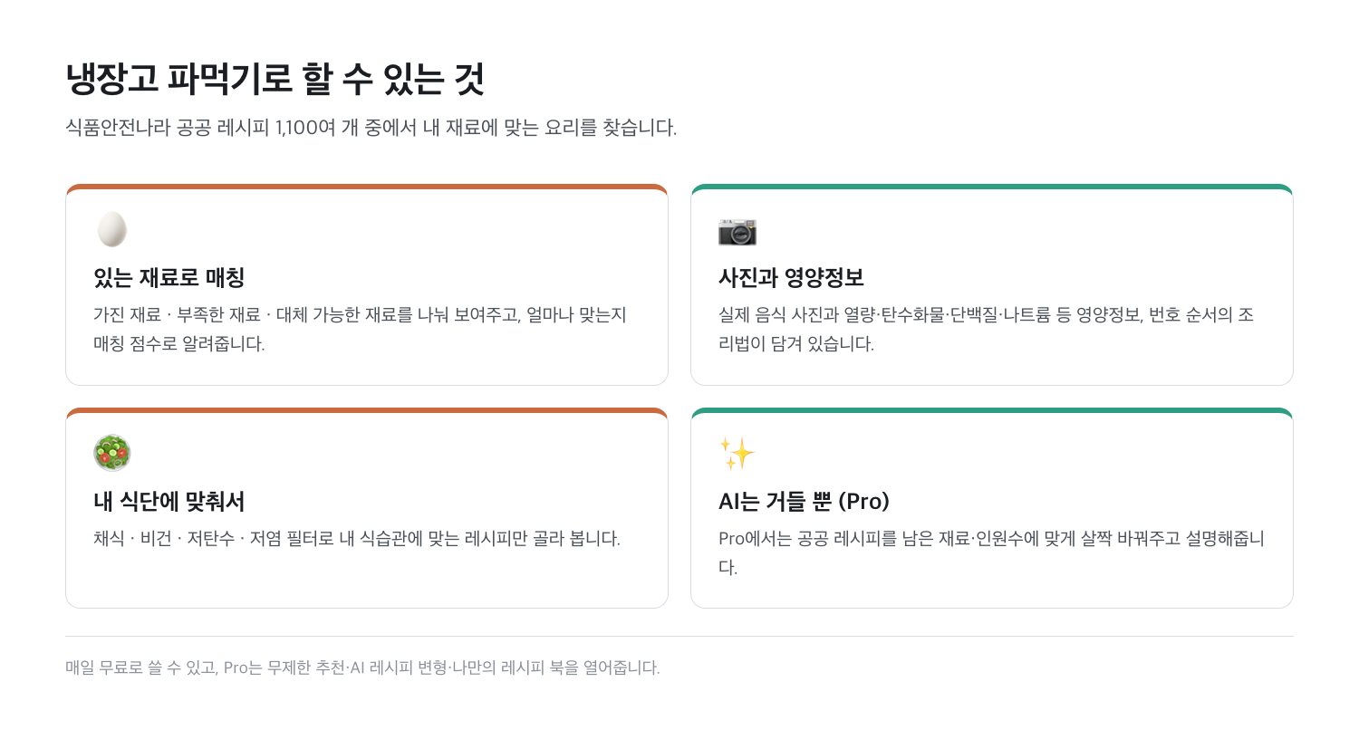 냉장고 파먹기의 핵심 기능 네 가지