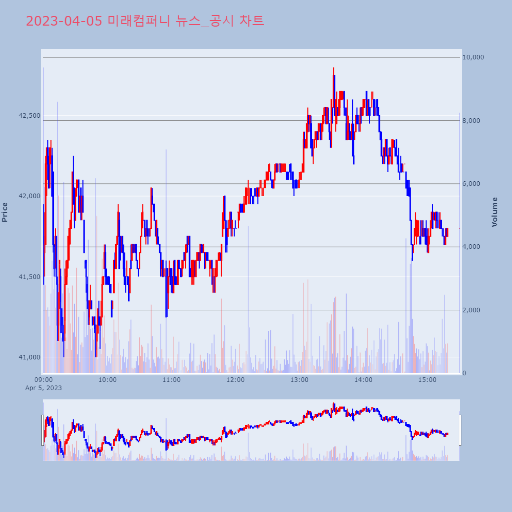 미래컴퍼니_뉴스공시차트