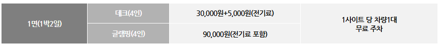 앵봉산 캠핑장 이용 요금표 (데크/글램핑 요금)