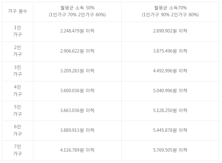 노인 복지주택