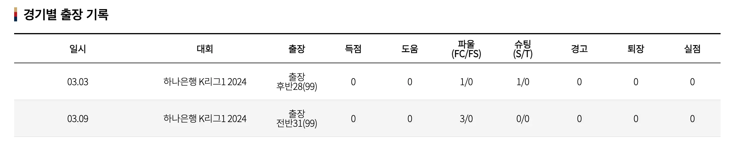 이영준-김천상무FC의 경기별 출장 기록