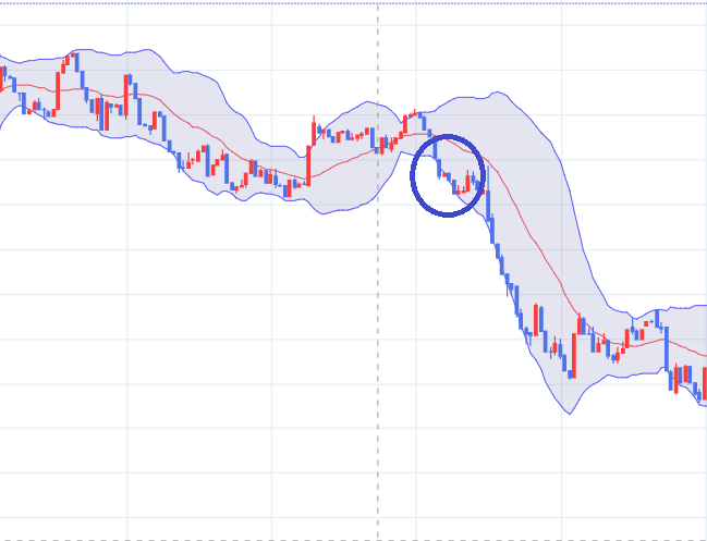 횡보후 하단 돌파