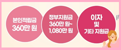 청년내일저축계좌 가입방법, 가입조건