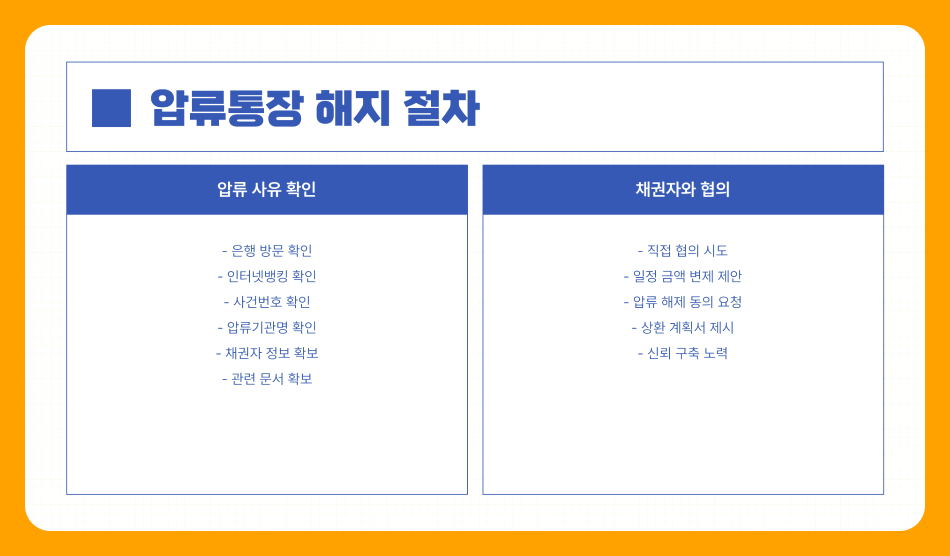 압류통장 해지방법 완벽 정리: 절차와 주의사항 총정리