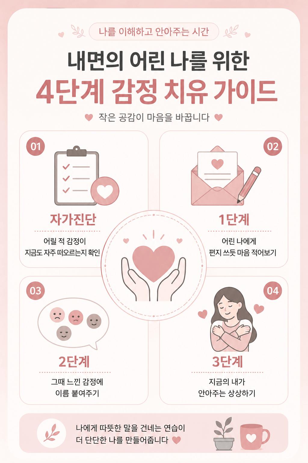 내면의 아이 셀프 심리치료 3단계 인포그래픽