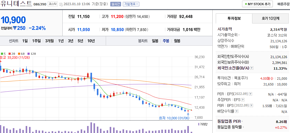 유니테스트