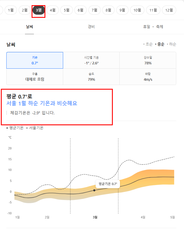 핀란드 3월 날씨 옷차림 여행지 추천