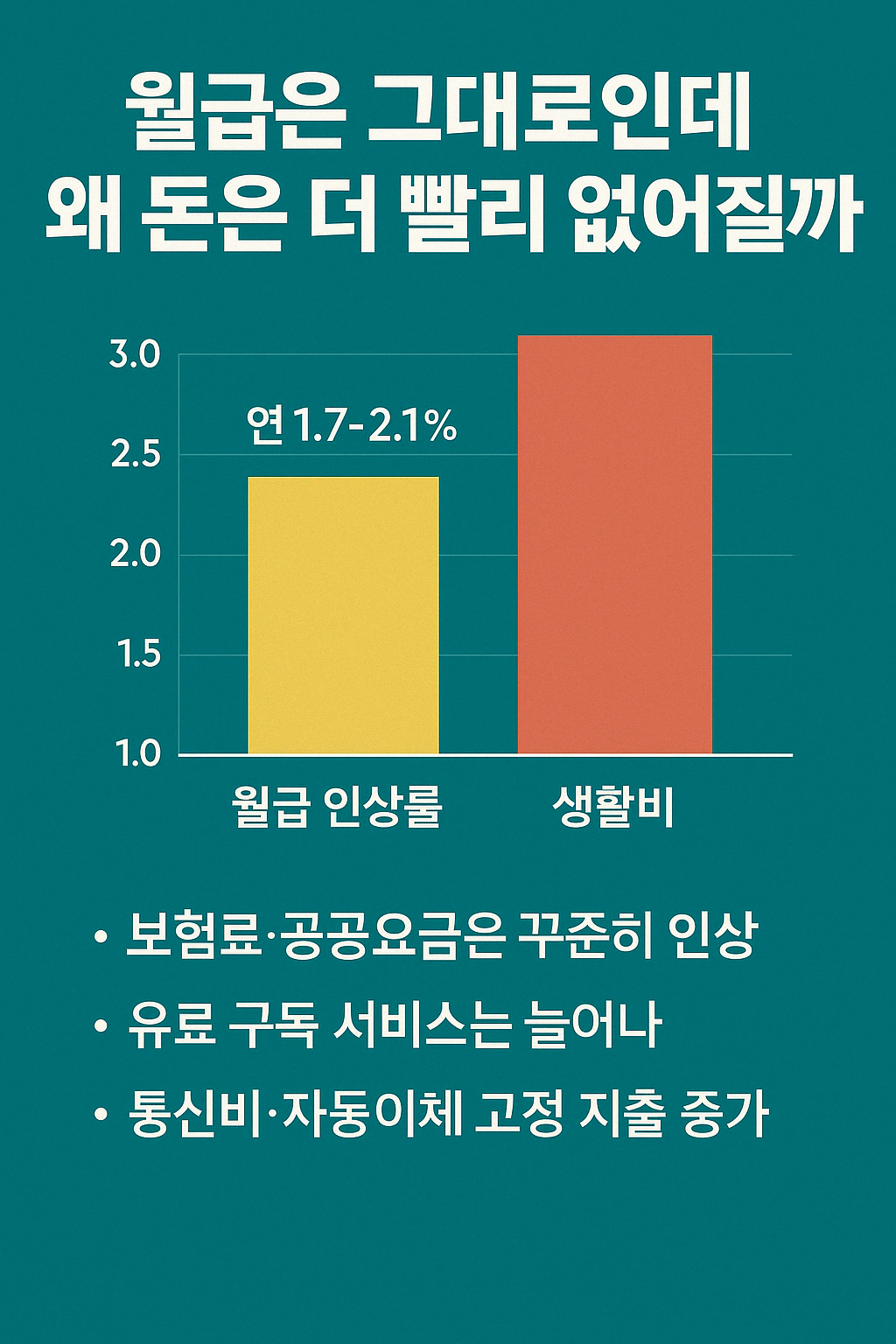 “ 월급은 그대로인데 왜 돈이 더 빨리 없어질까? ”
